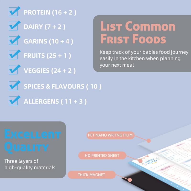 Baby First Foods Checklist Mag - Baby Food Checklist recension och pris